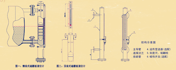 磁翻板液位計結構圖